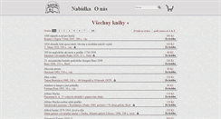 Desktop Screenshot of antikvariat.najihu.cz
